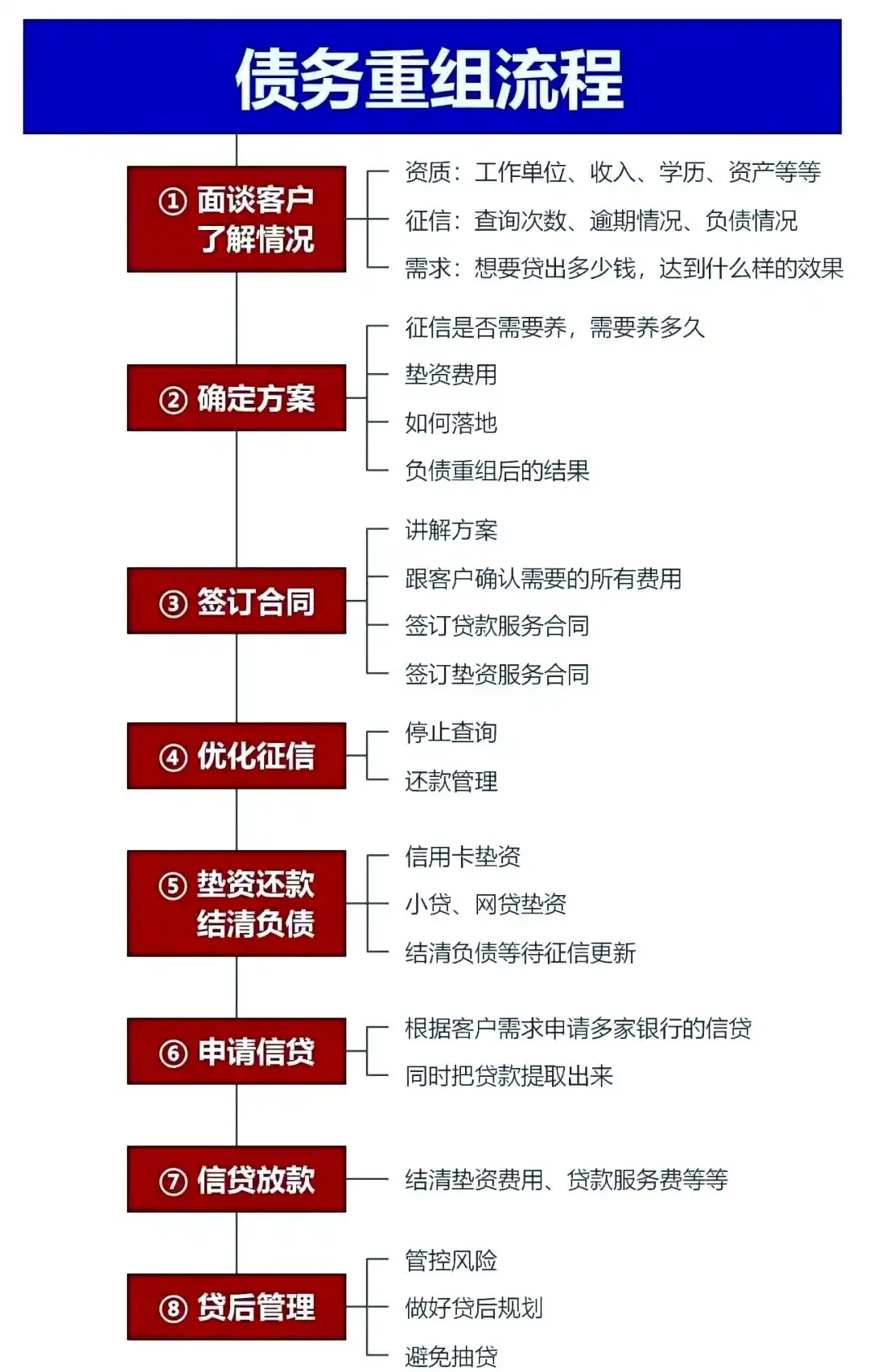 在新沂，中小企业也可以债务重组吗？